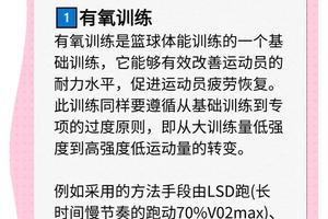 体型偏瘦的篮球运动员如何增肌并提升体能:科学方法与实践经验